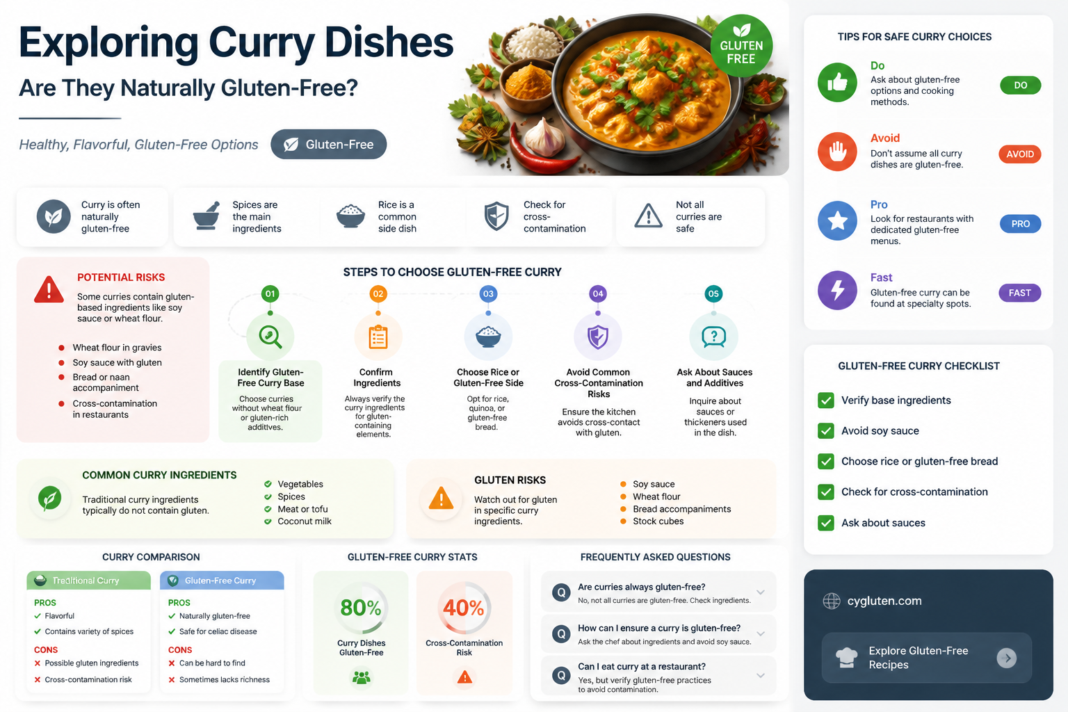 are curry dishes gluten free