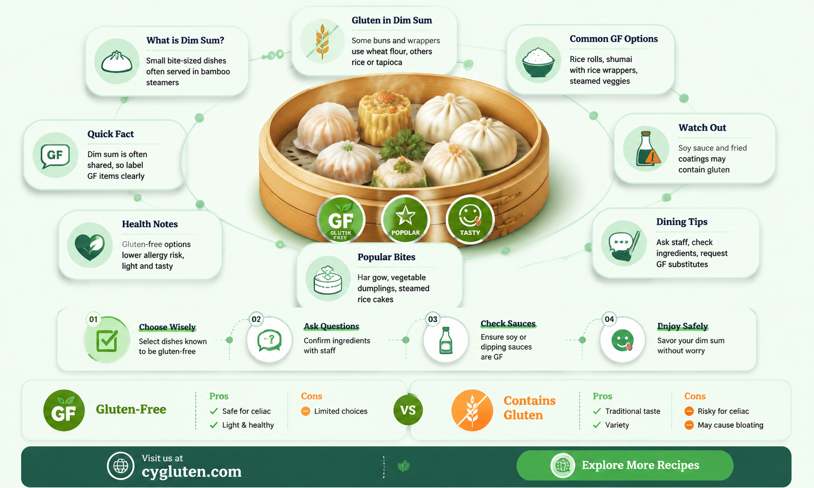 are dim sum gluten free
