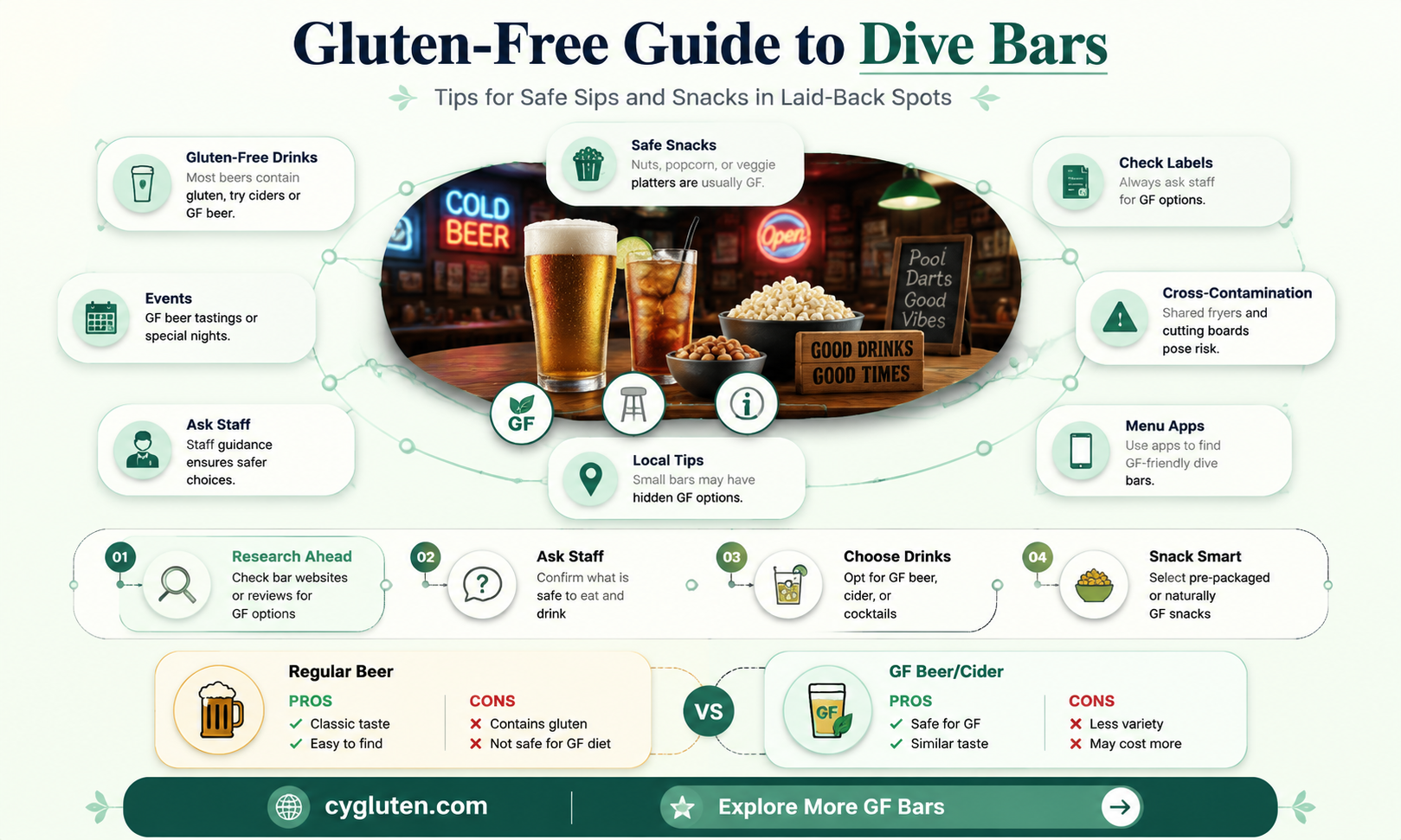 are dive bars gluten free