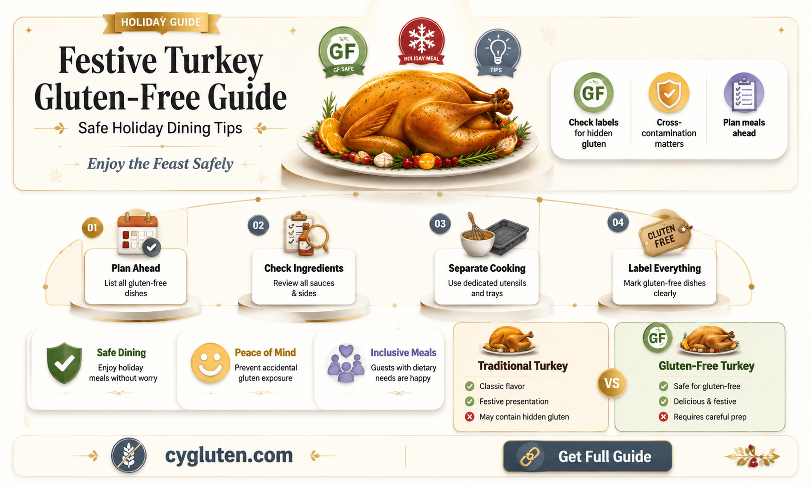 are festive turkeys gluten free