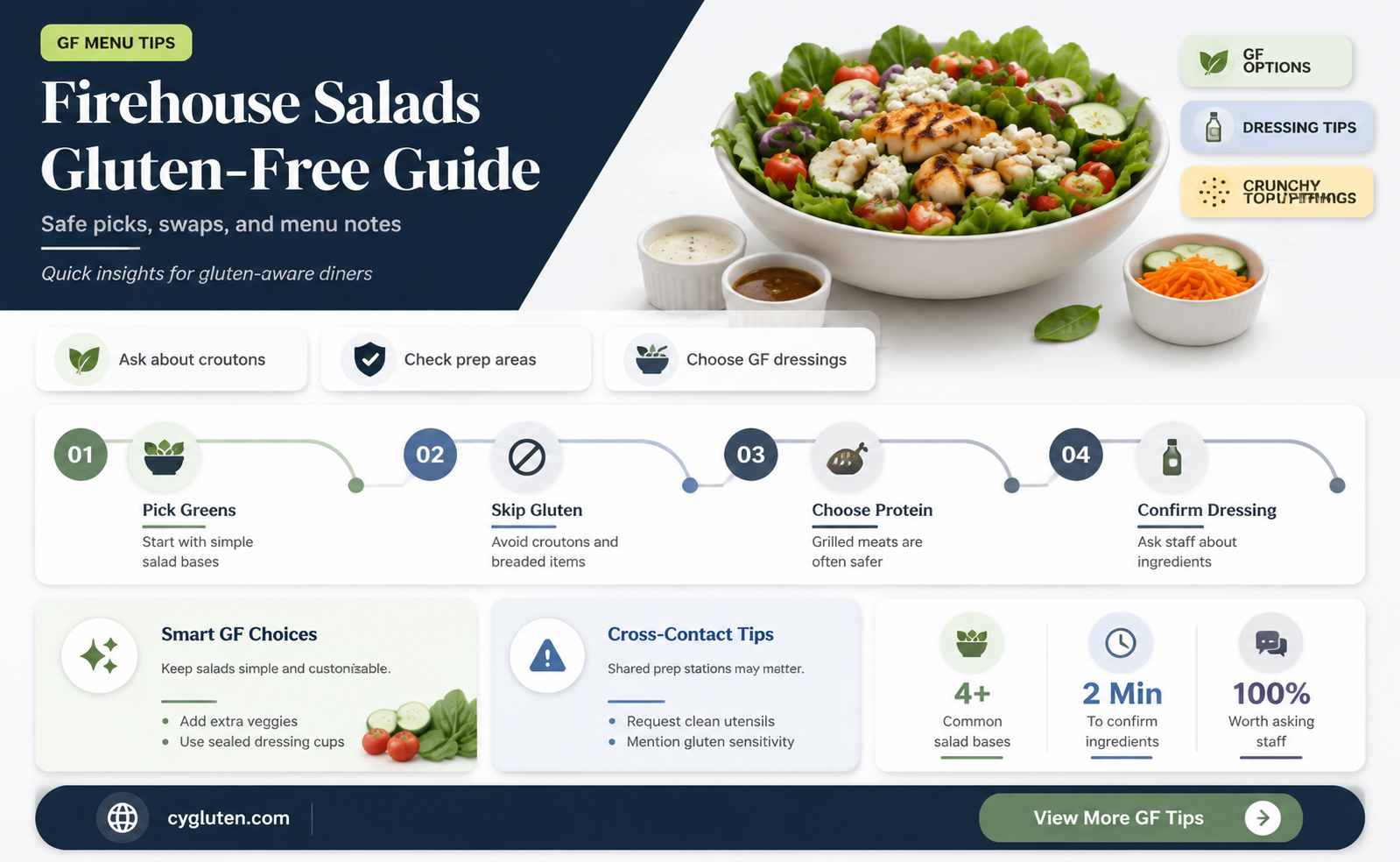 are firehouse salads gluten free