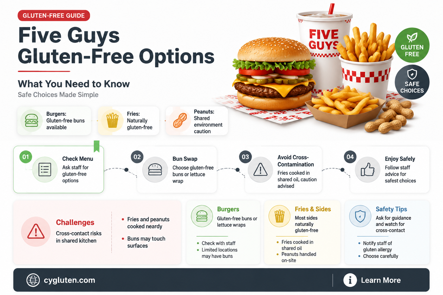 are five guys gluten free