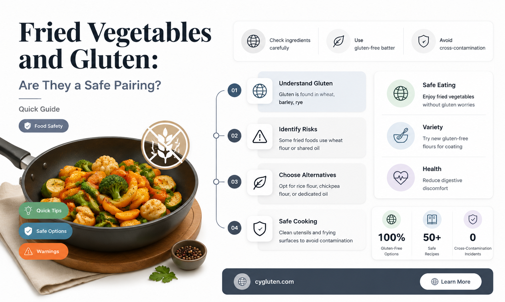 are freid vegetables gluten free