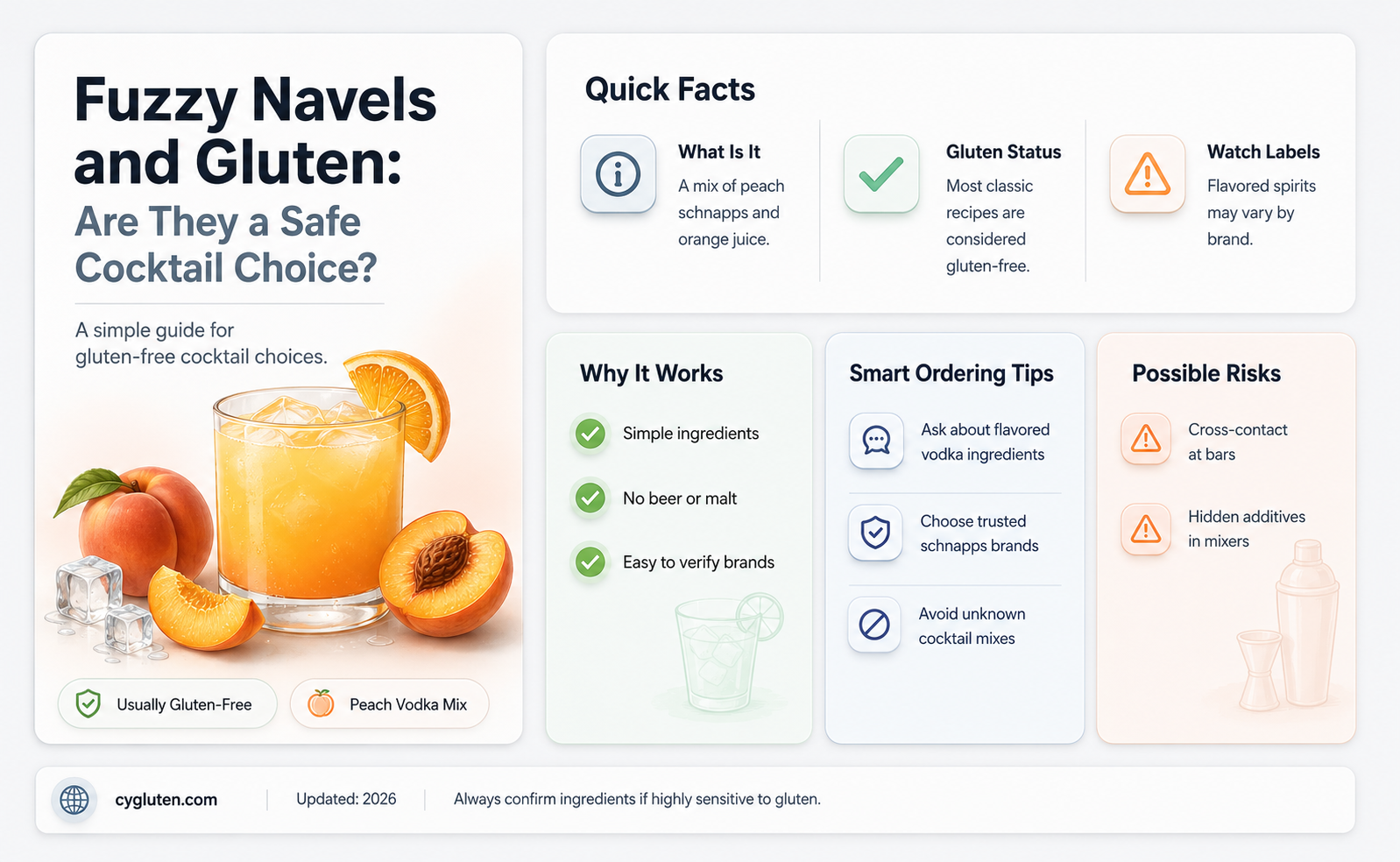 are fuzzy navels gluten free