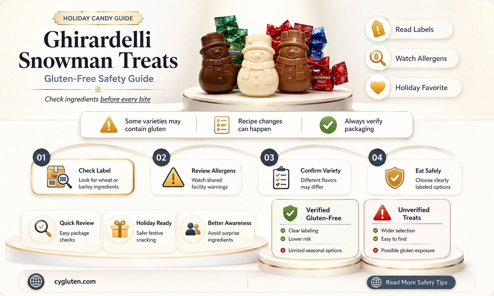 are ghirardelli snowman gluten free