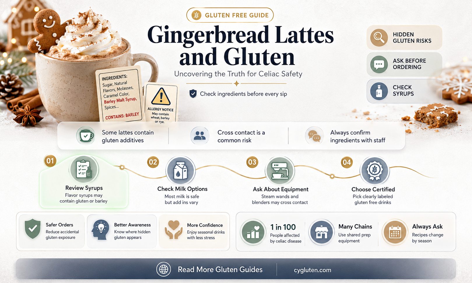 are gingerbread lattes gluten free