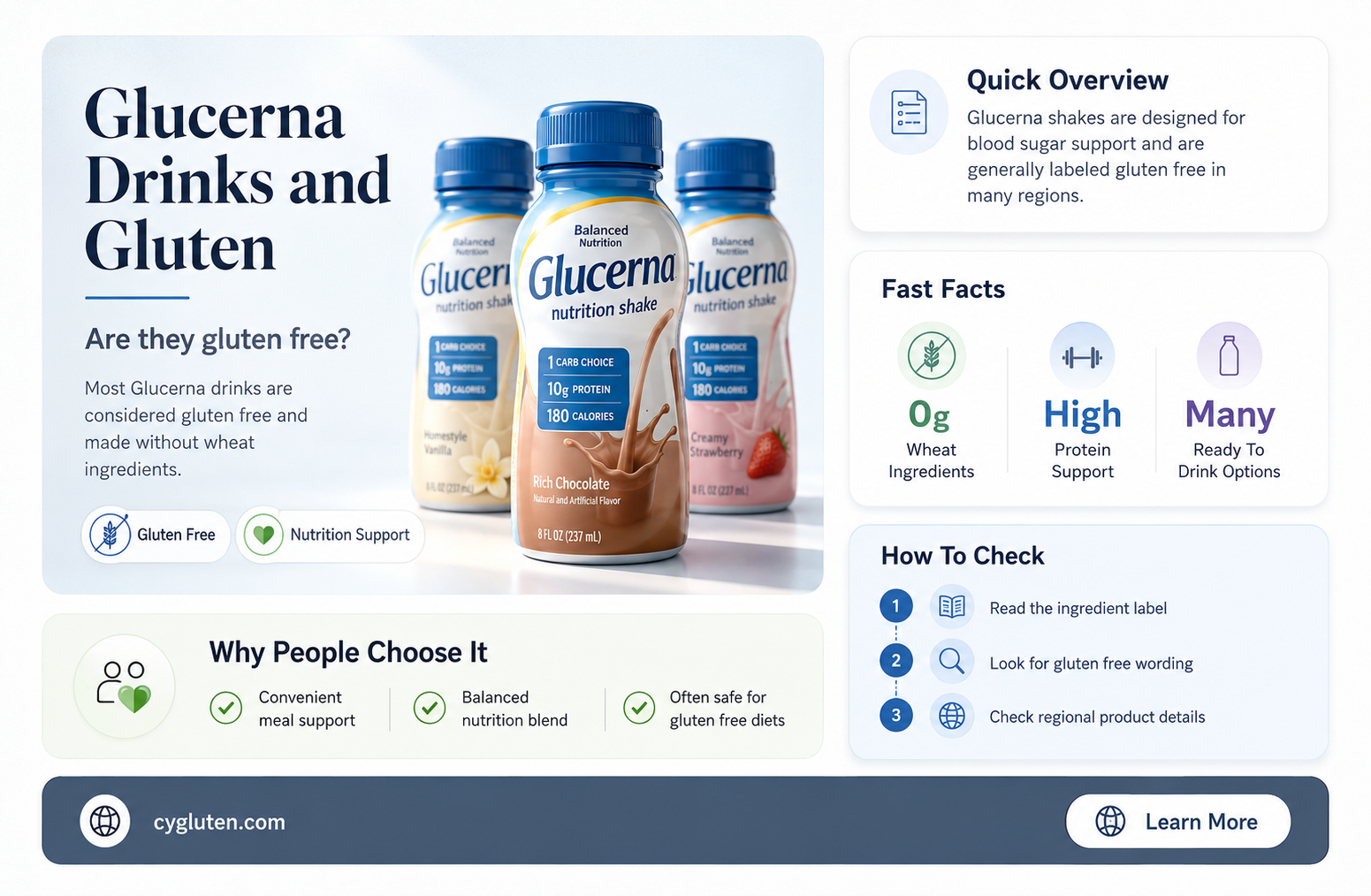 are glucerna drinks gluten free