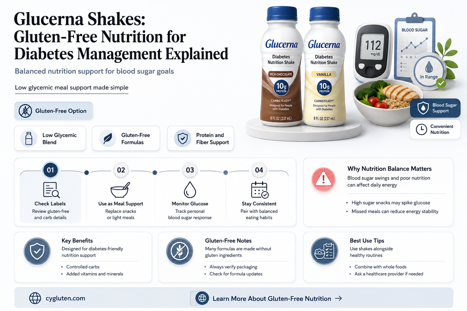 are glucerna shakes gluten free