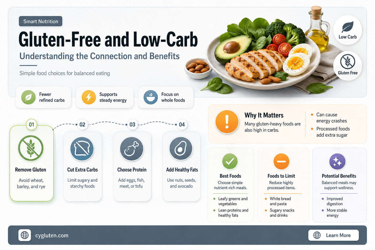 are gluten free low carb