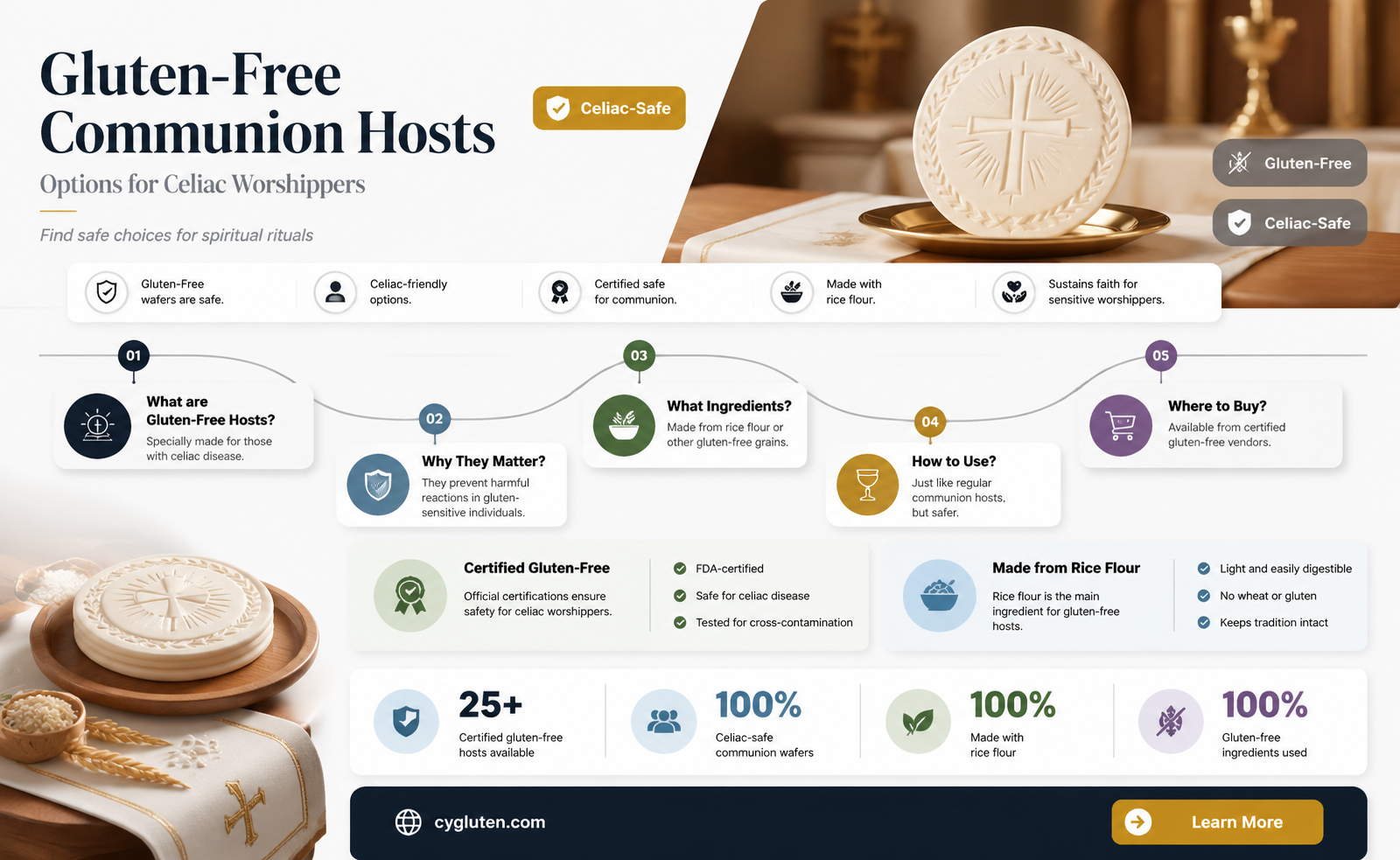 are communion hosts gluten free
