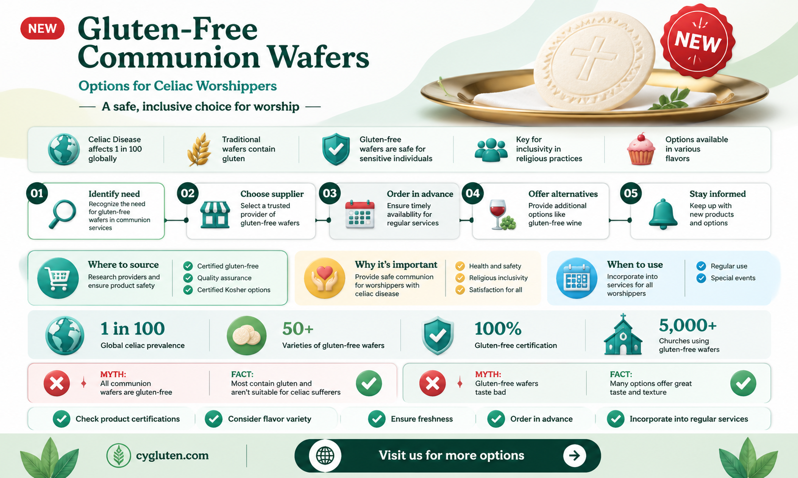 are communion wafers gluten-free
