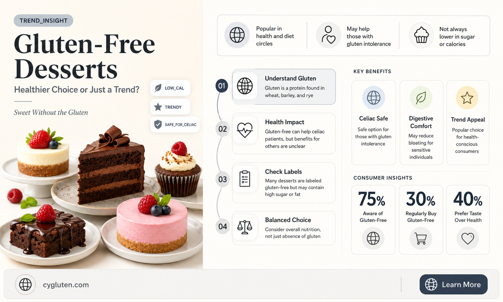 are gluten free desserts healthier