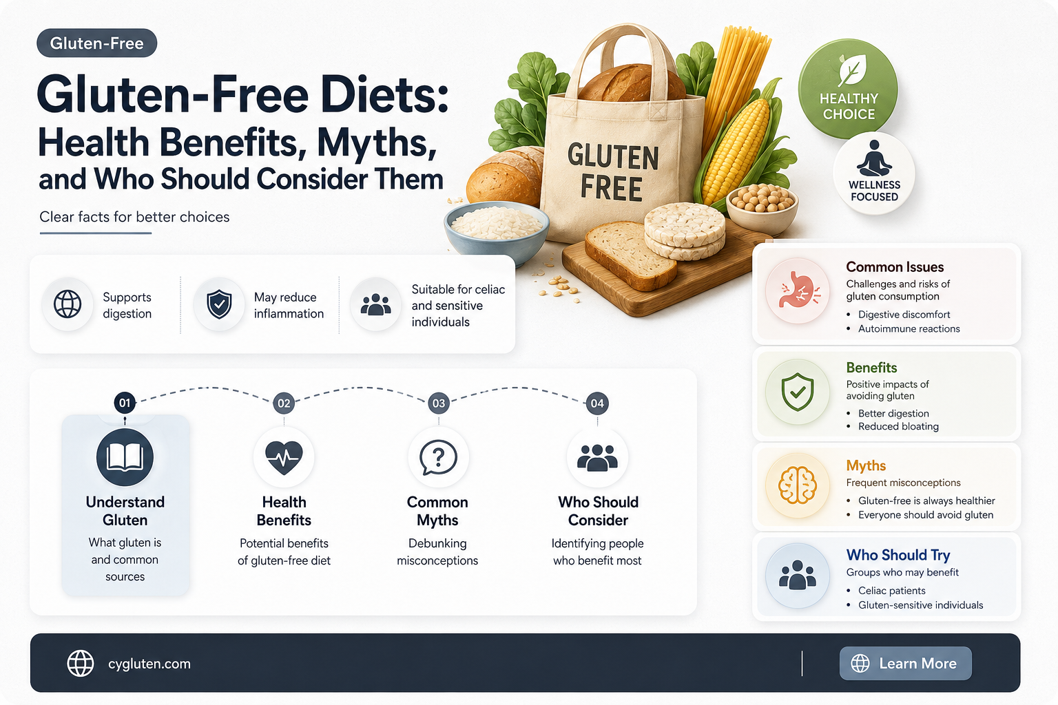 are gluten free diets beneficial