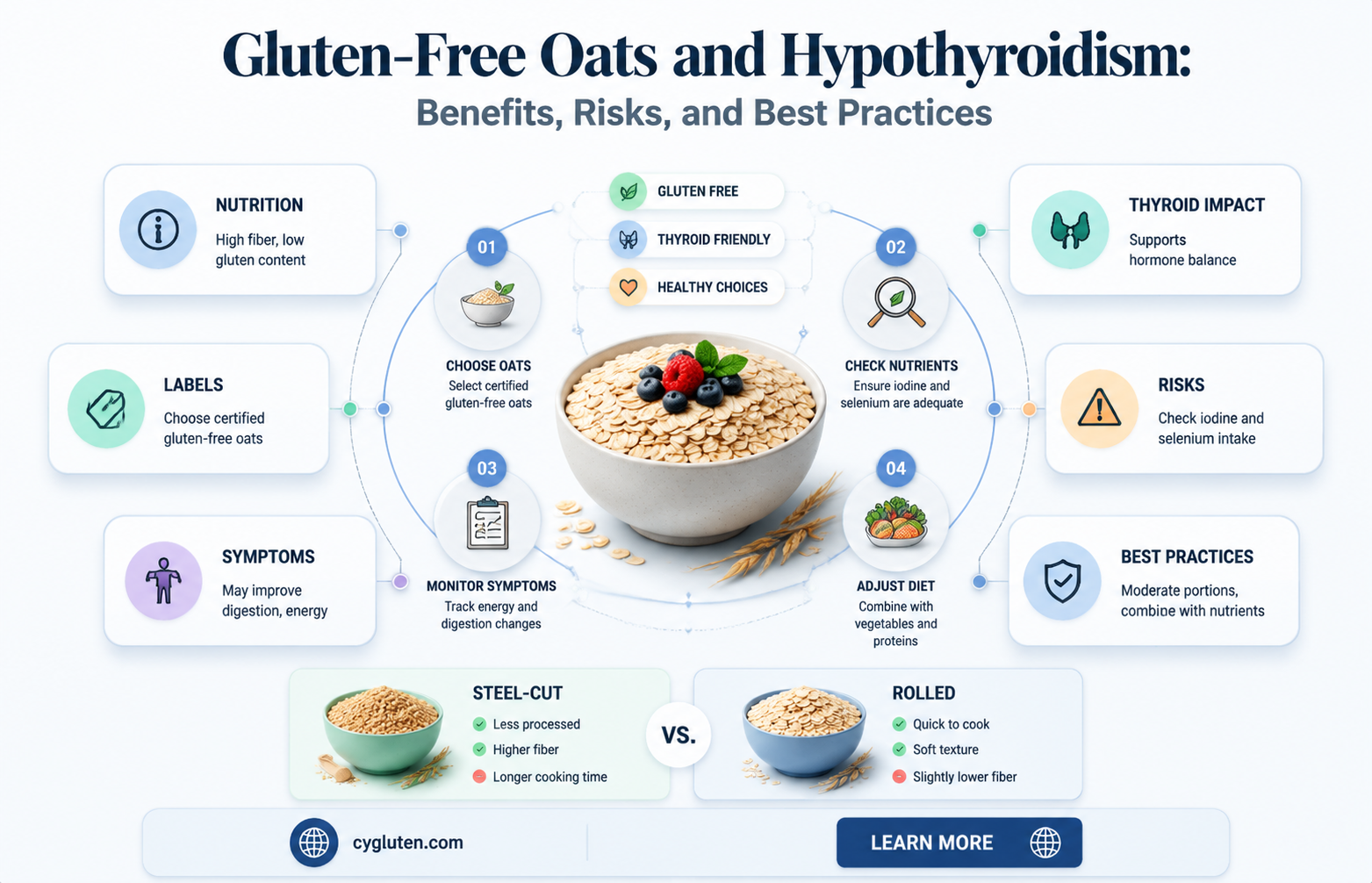 are gluten free oats hypothyroidism