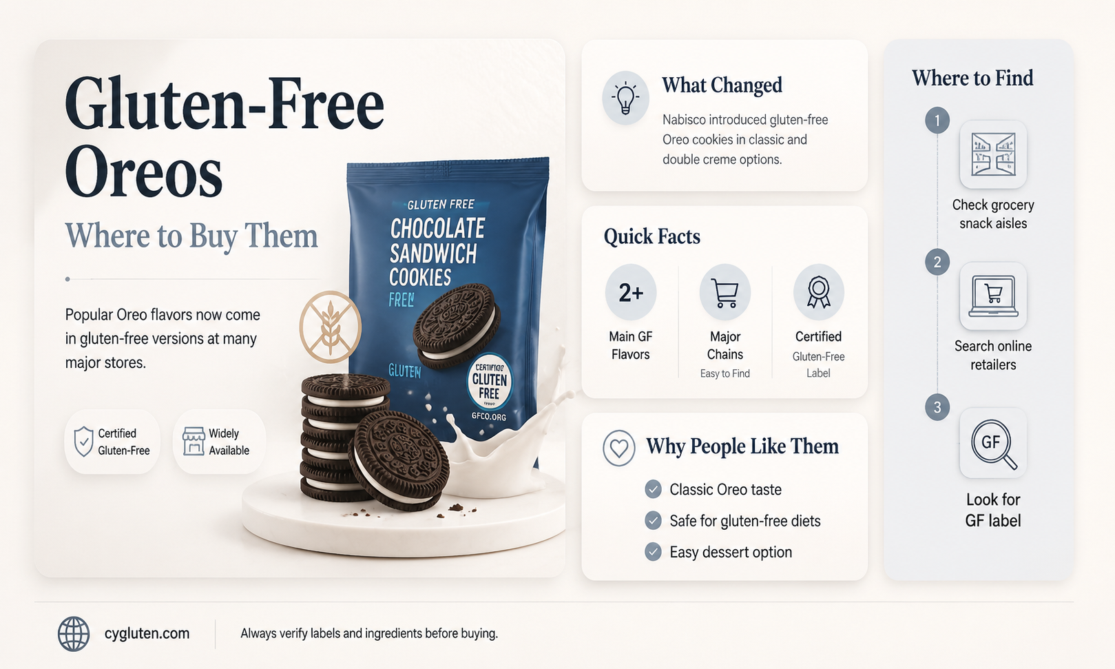 are gluten free oreos available