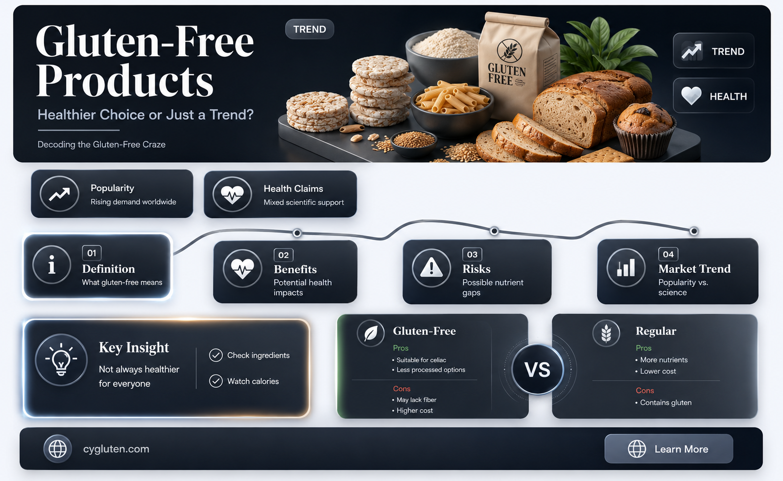 are gluten free products healthier