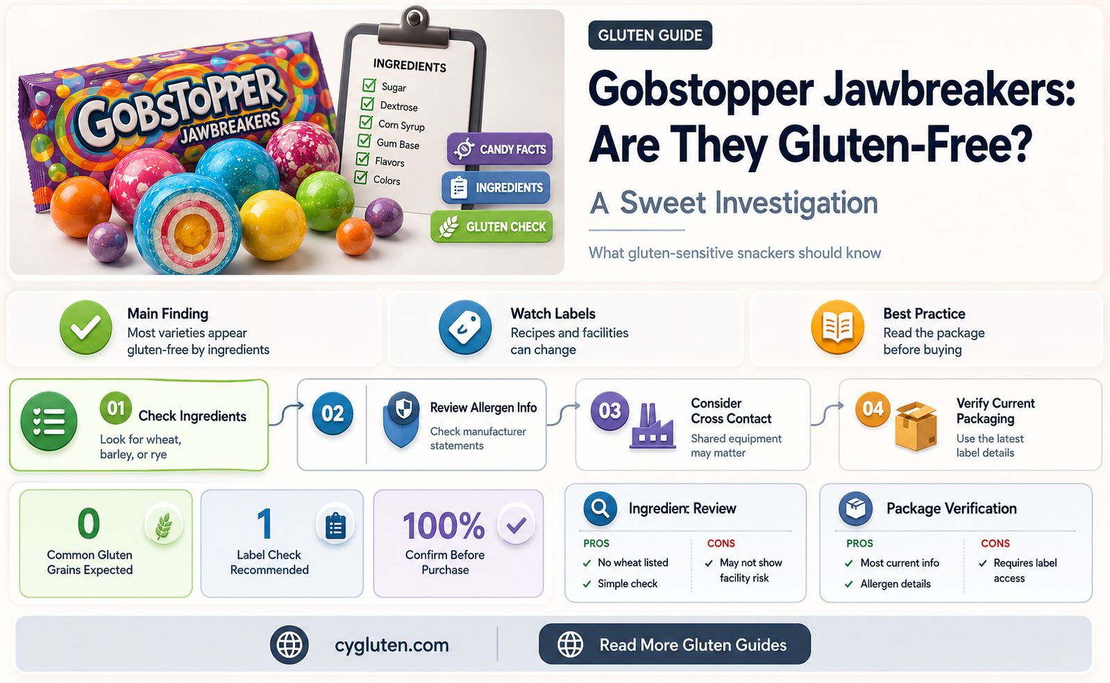 are gobstopper jawbreakers gluten free
