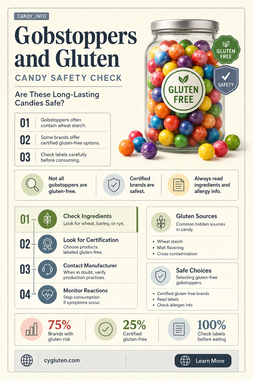 are gobstoppers gluten-free