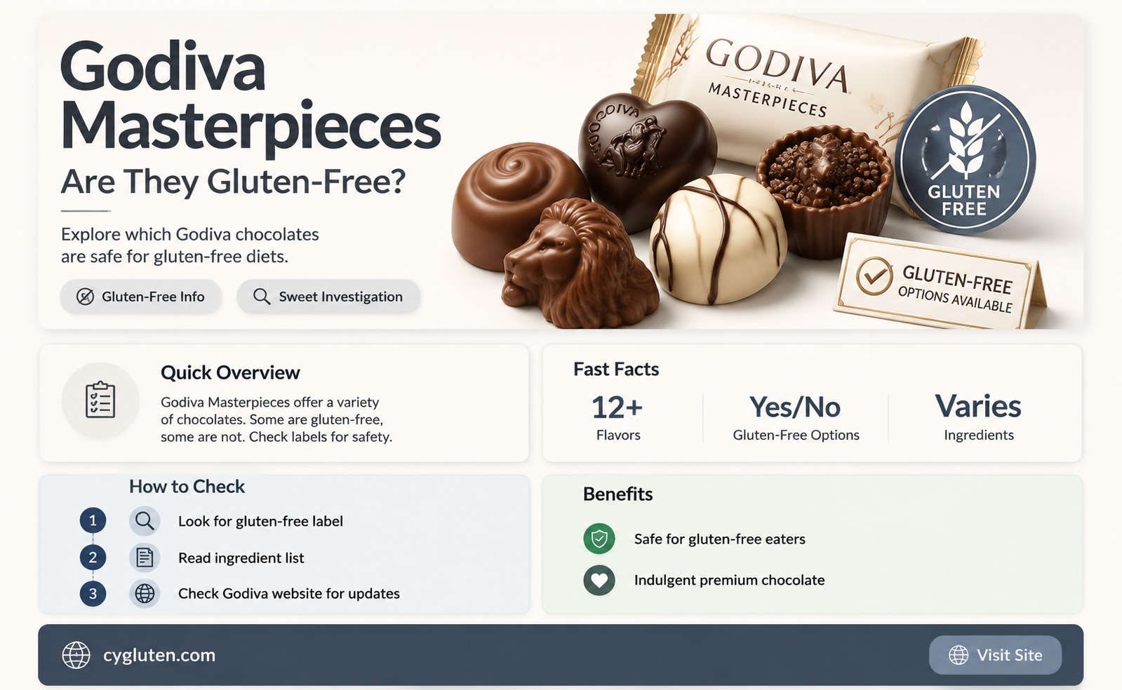 are godiva masterpieces gluten free