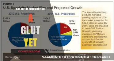 Has the Pharmacy Market Hit a Saturation Point?