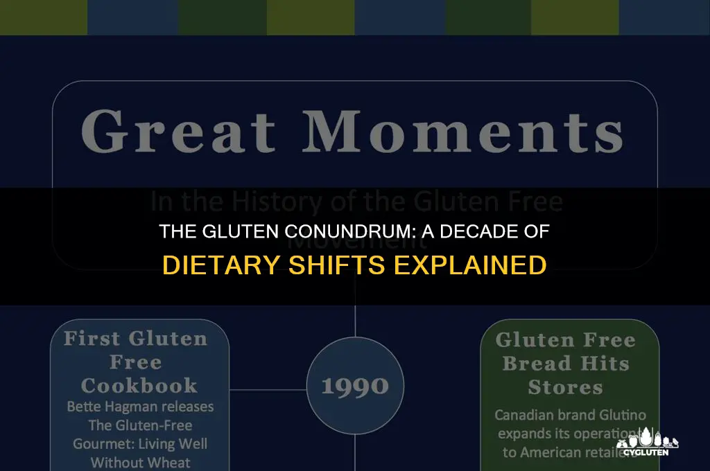 how come nobody was complaining about gluten 10 years ago