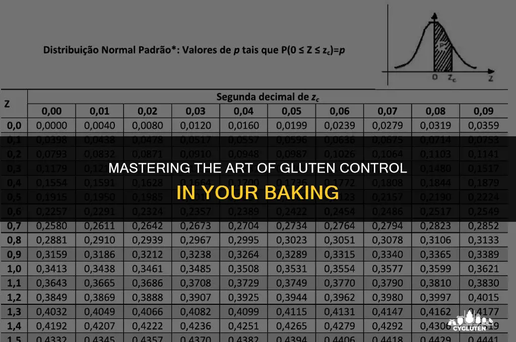 how do you control the strength of gluten