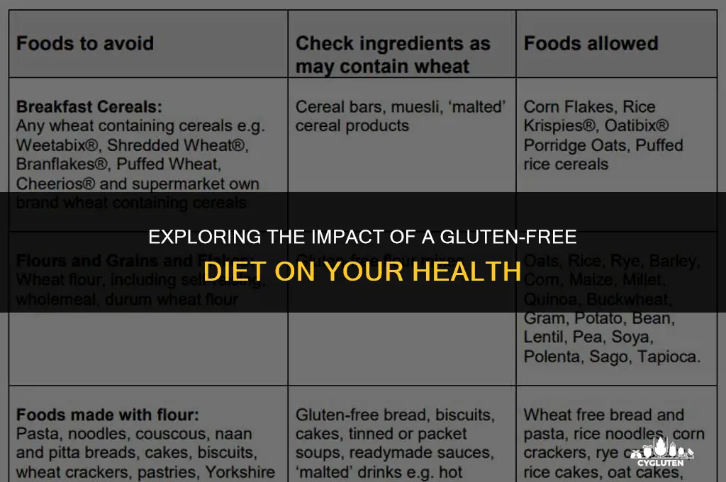 how does eliminating gluten affect the body