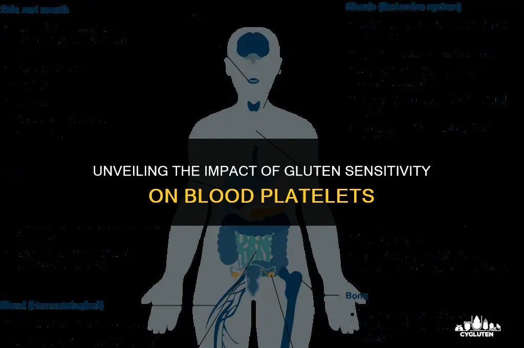 how does gluten sensitivity affect platelets in the blood