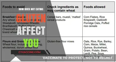 Exploring the Impact of a Gluten-Free Diet on Your Health