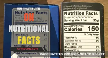 Decoding Gluten: Understanding Its Presence on Nutrition Labels