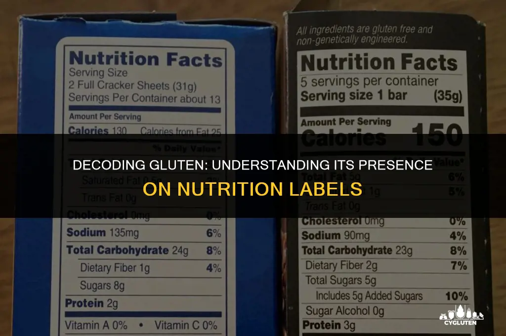 how is gluten listed on nutritional facts