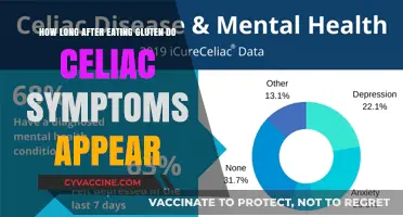 Unveiling the Timeline: Celiac Symptoms Post-Gluten Consumption