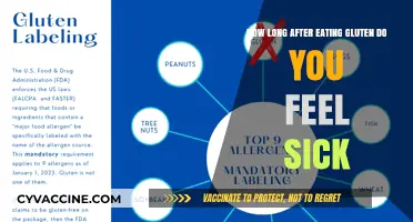 Gluten Sensitivity: Timing the Onset of Symptoms After Consumption