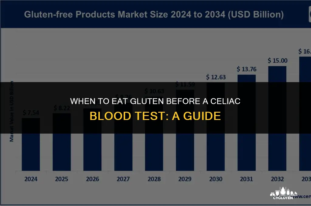 how long before celiac blood test should i eat gluten