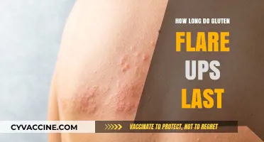 Understanding Gluten Flare-Ups: Duration and Management Tips