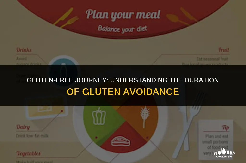 how long do i need to avoid gluten