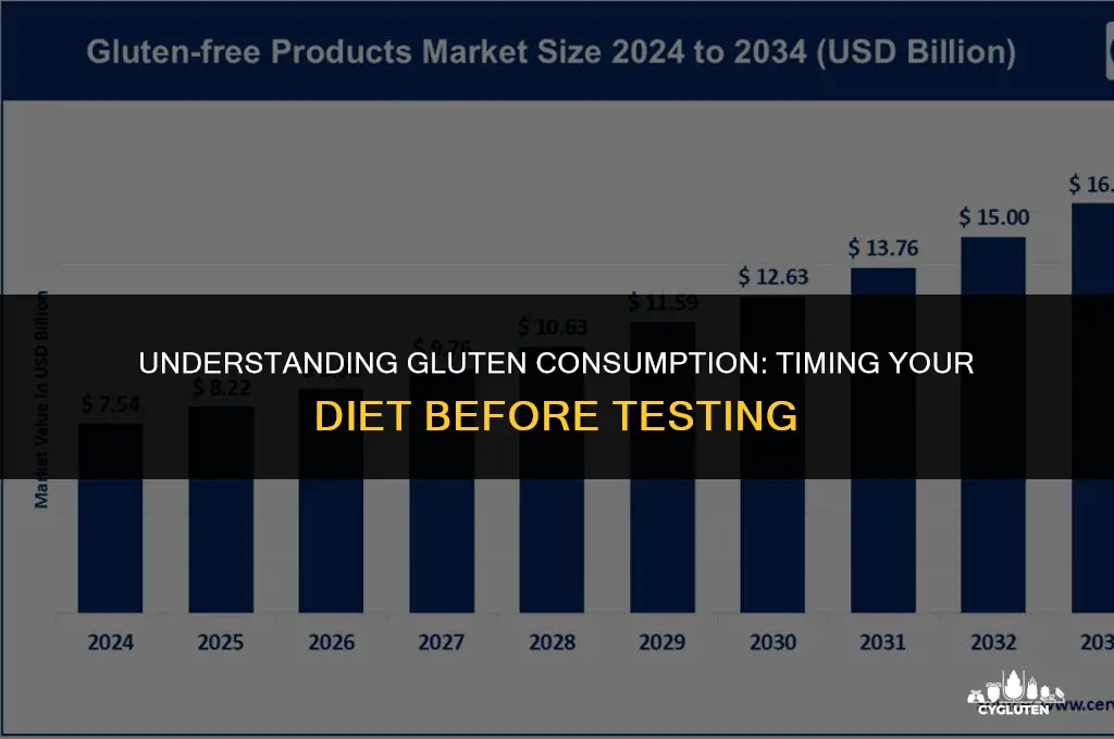 how long do you have to eat gluten before testing