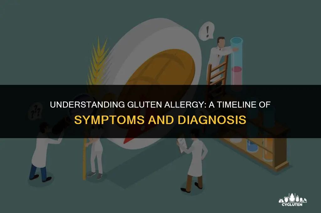 how long does it take for gluten allergy