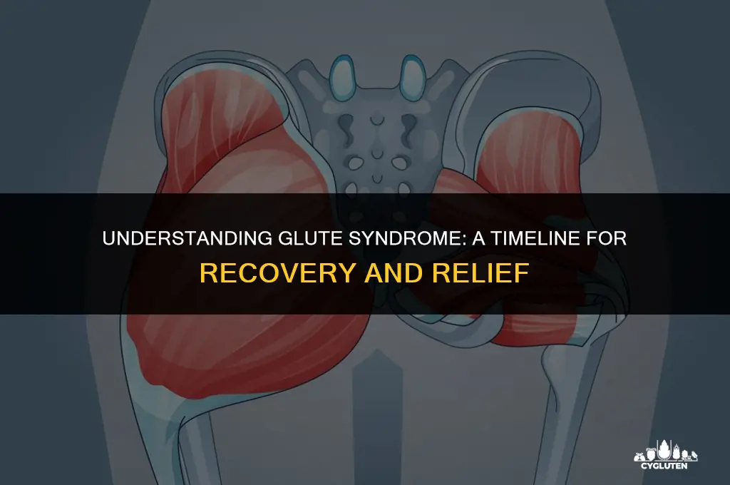 how long for glute syndrome to go away