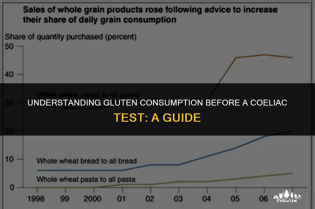 how long to eat gluten before coeliac test