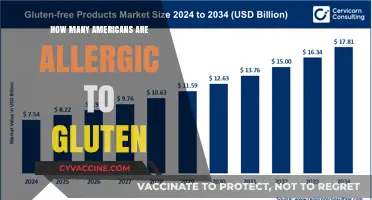 Unveiling Gluten Allergies: A Comprehensive Look at American Sensitivities
