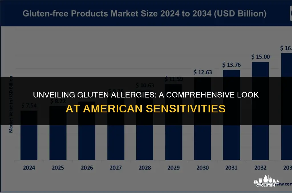 how many americans are allergic to gluten