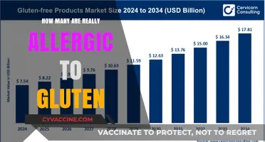 Unraveling the Mystery: How Many Are Truly Gluten Allergic?
