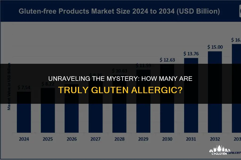 how many are really allergic to gluten