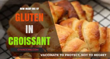 Unraveling the Mystery: Gluten Content in Croissants Revealed