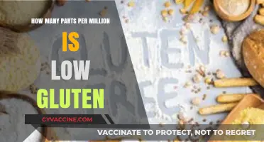 Understanding Low Gluten: A Guide to Parts Per Million