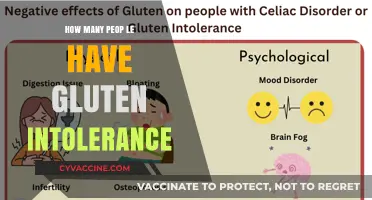 Unveiling the Mystery: How Widespread is Gluten Intolerance?