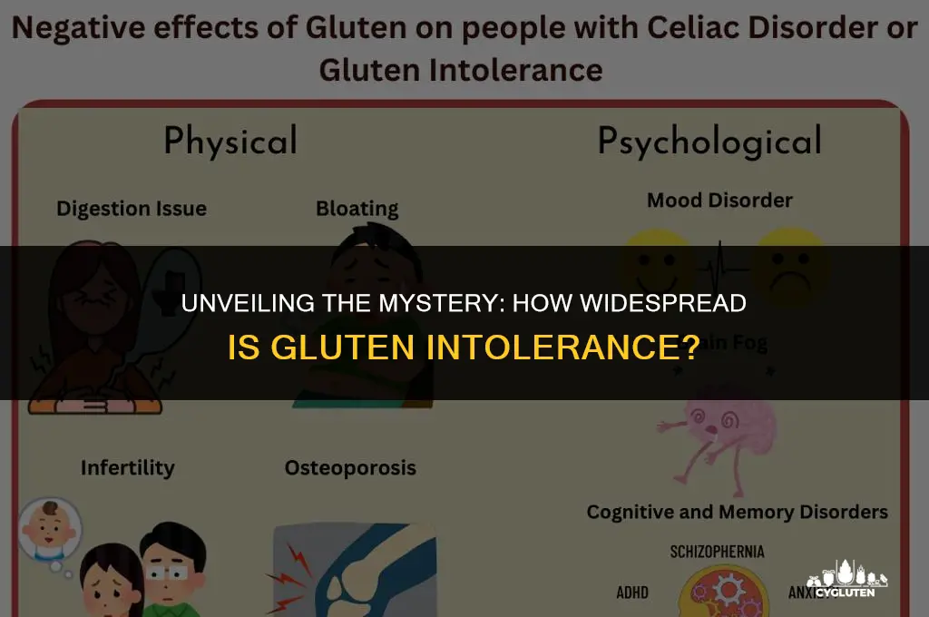 how many peop le have gluten intolerance