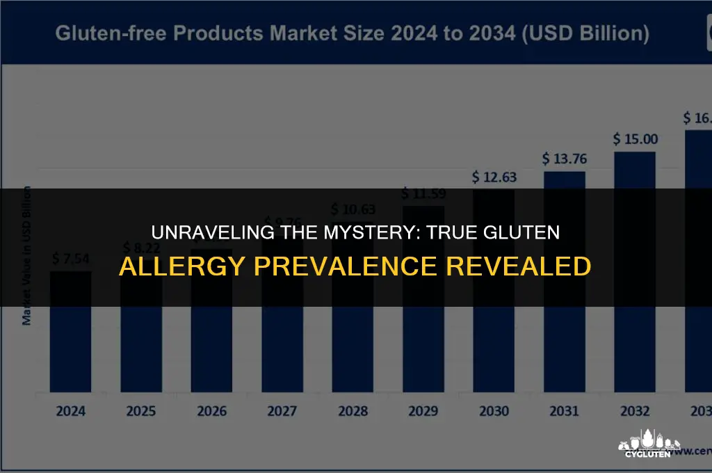 how many people actually have a gluten allergy