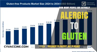 Unraveling the Mystery: Gluten Allergy Prevalence Explored